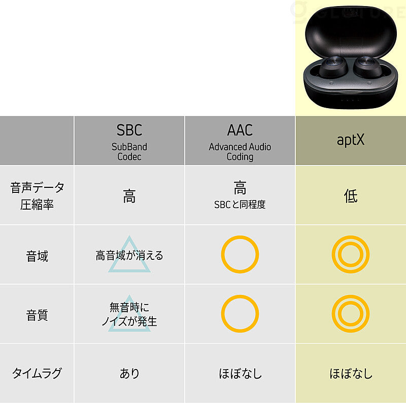 VAIN MOVE ワイヤレス充電可能な高音質Bluetoothイヤホン【aptX/ノイズ